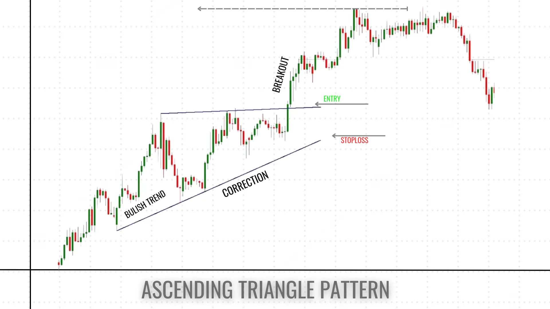 1_Ascending Triangle Pattern