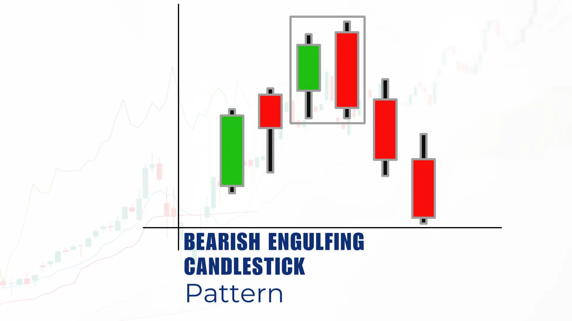 What is a bearish engulfing pattern and how to work?