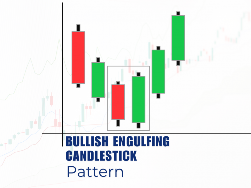What is the Bullish engulfing candlestick pattern and how to work??