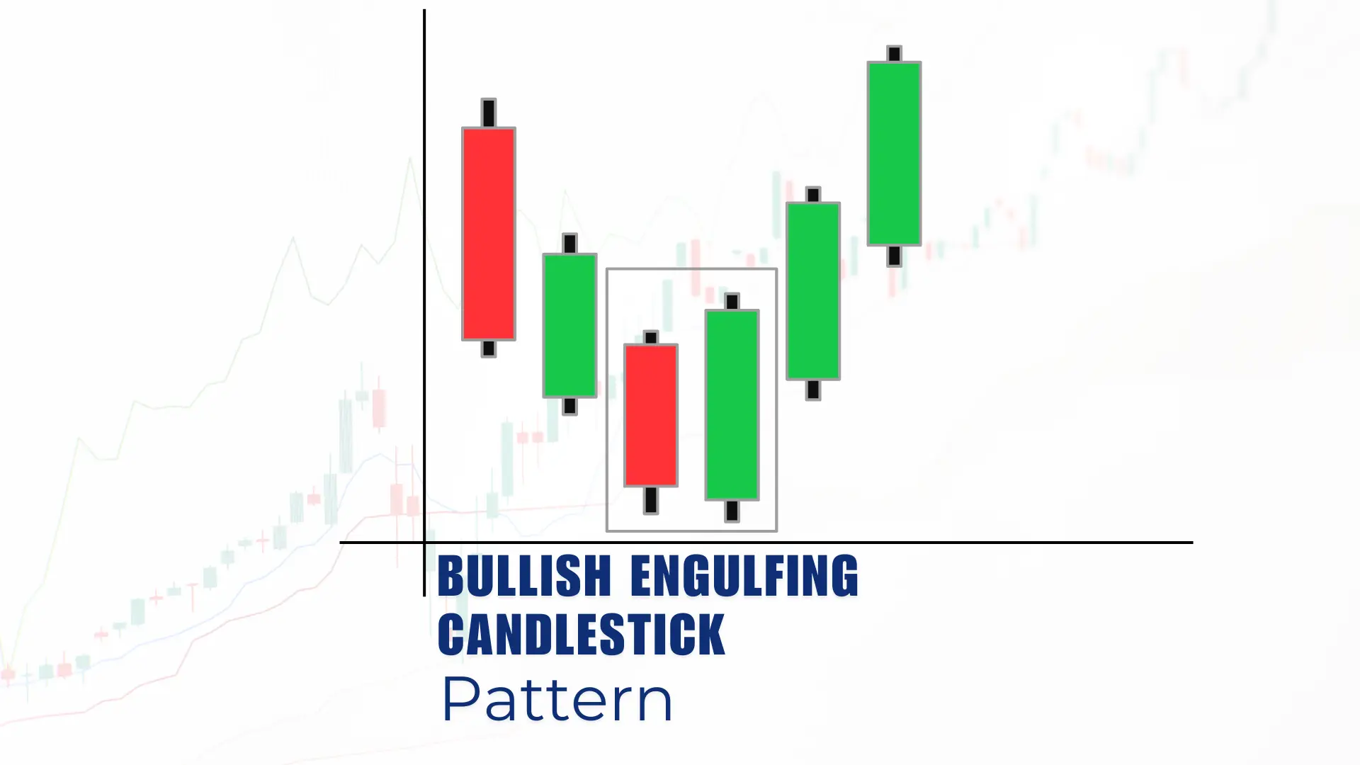 What is the Bullish engulfing candlestick pattern and how to work??