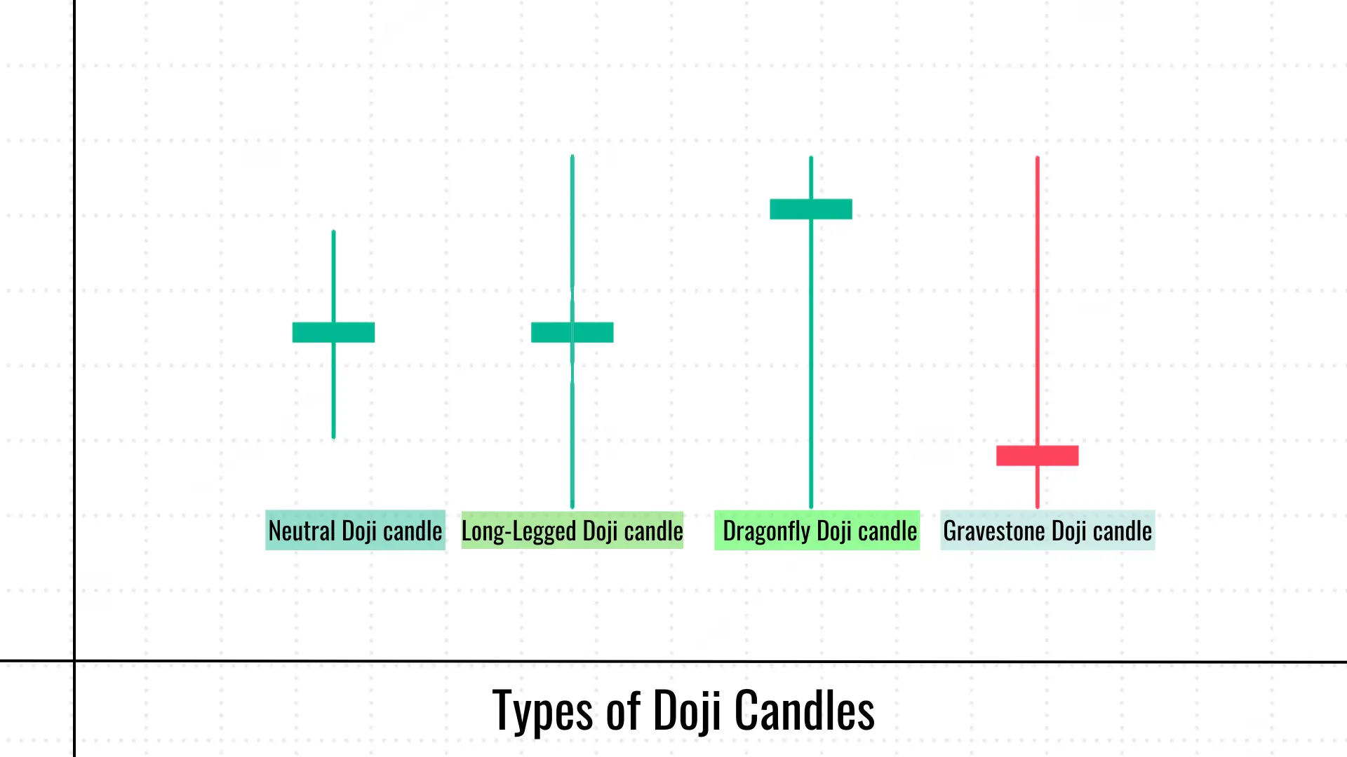 1_Doji Candles