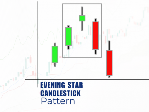 What is the Evening Star Candlestick Pattern?