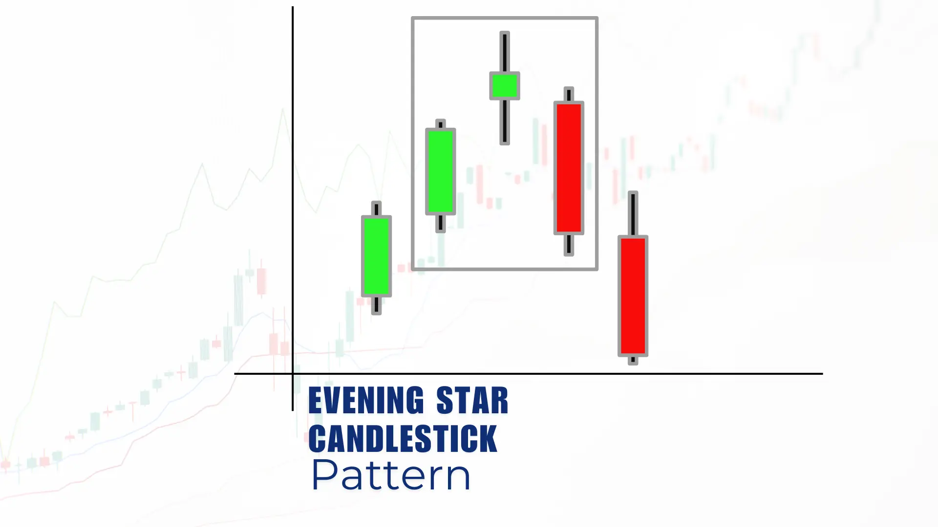 What is the Evening Star Candlestick Pattern?