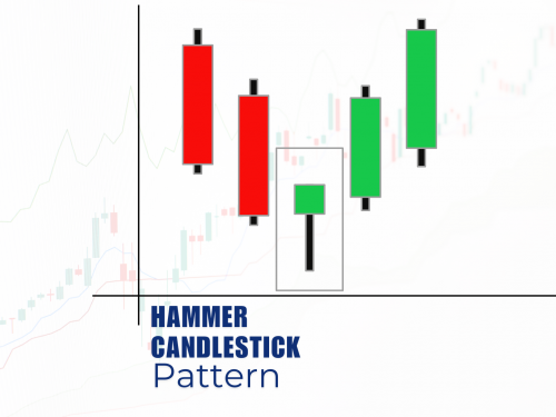 Hammer candlestick pattern