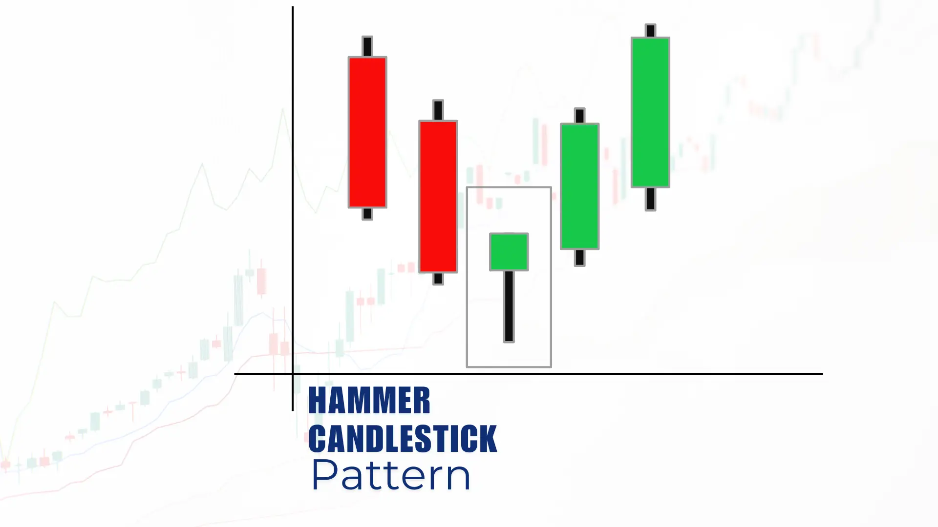 Hammer candlestick pattern