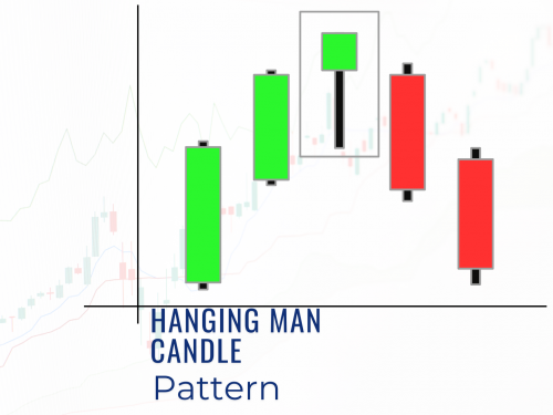 What Is a Hanging Man Candle and How Does It Work?