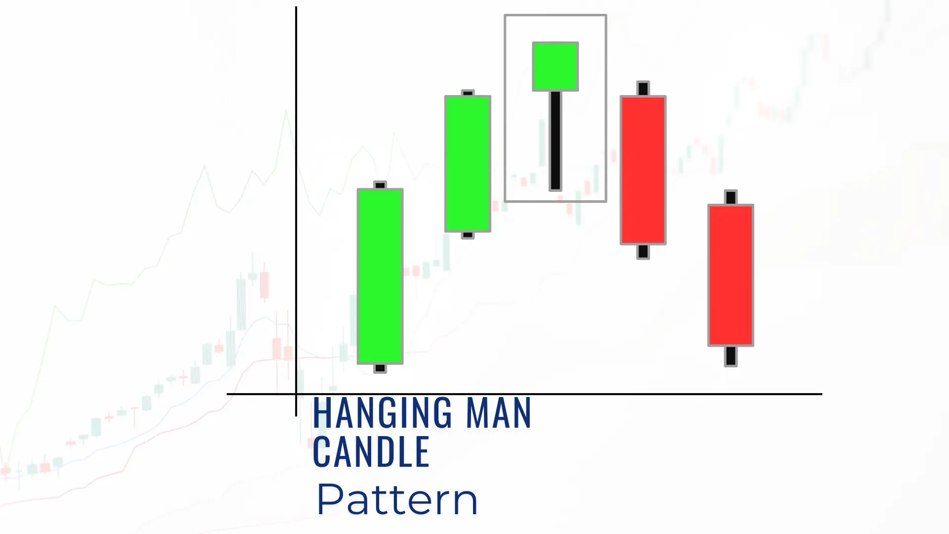 What Is a Hanging Man Candle and How Does It Work?