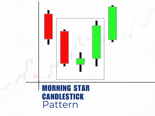 Morning star candlestick pattern