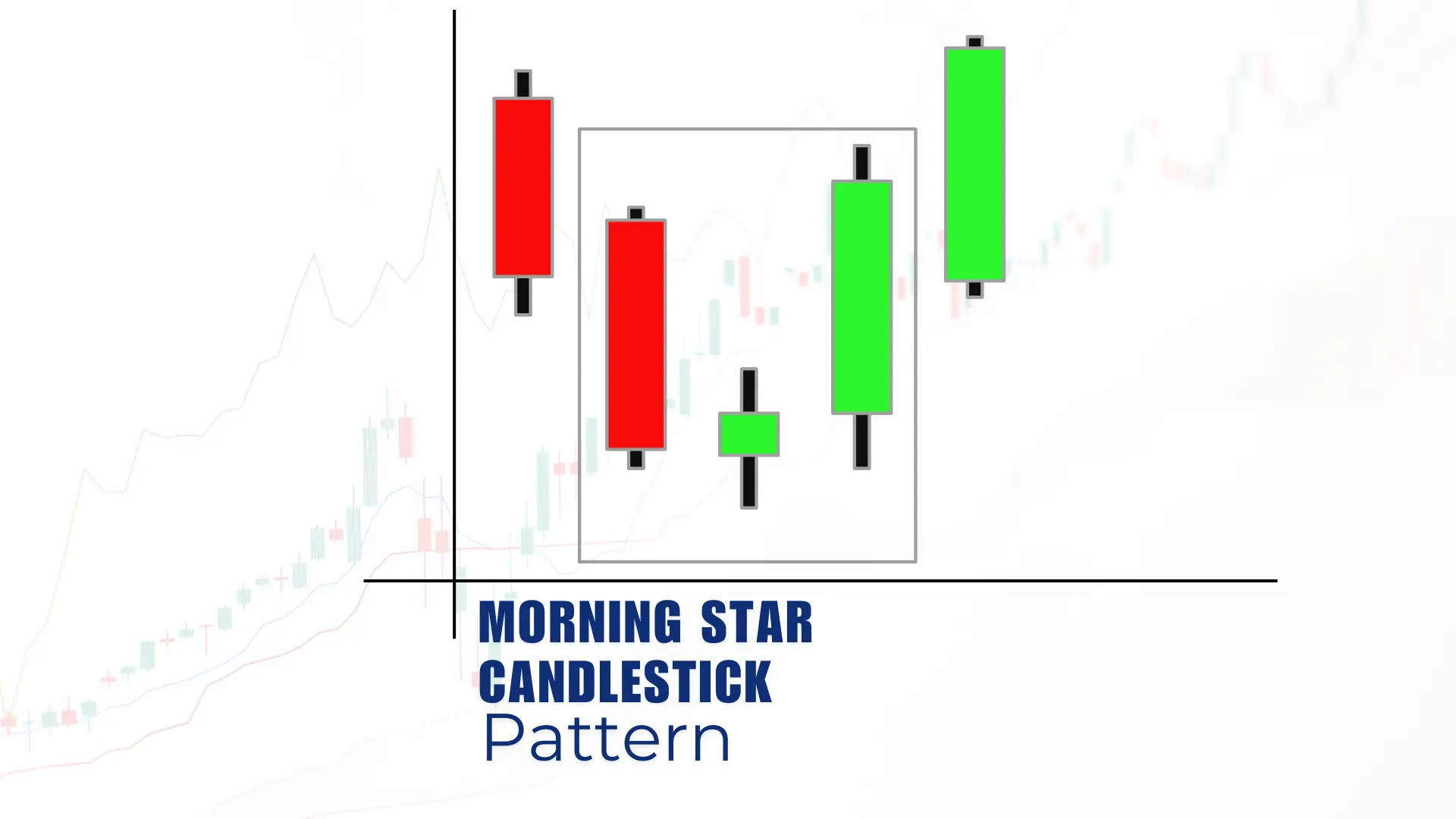 Morning star candlestick pattern