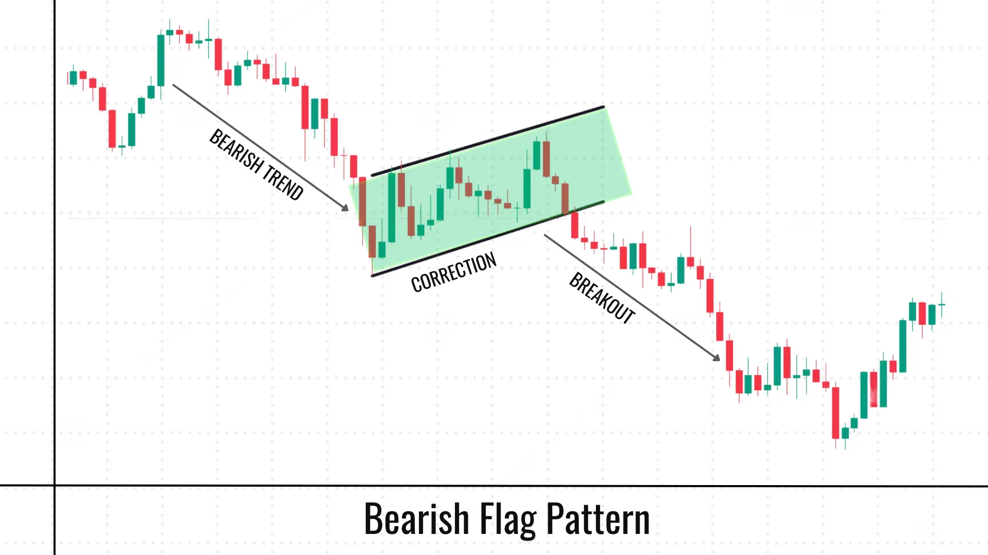 2_Bearish  fp