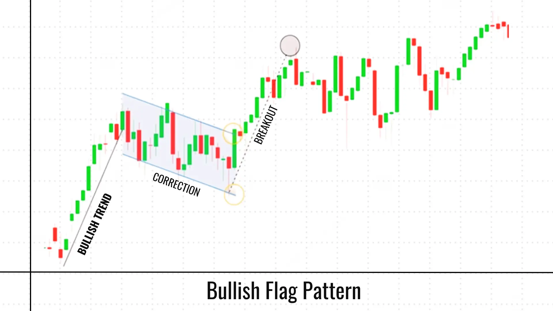 2_BULLISH CP