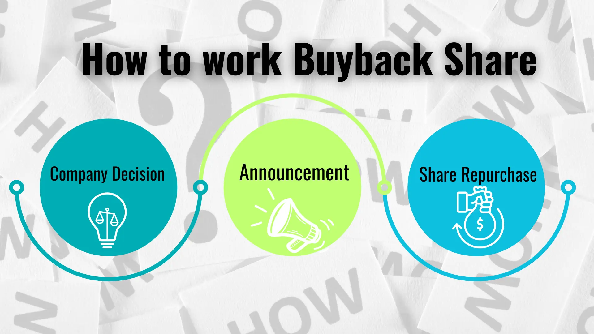 2_buy back