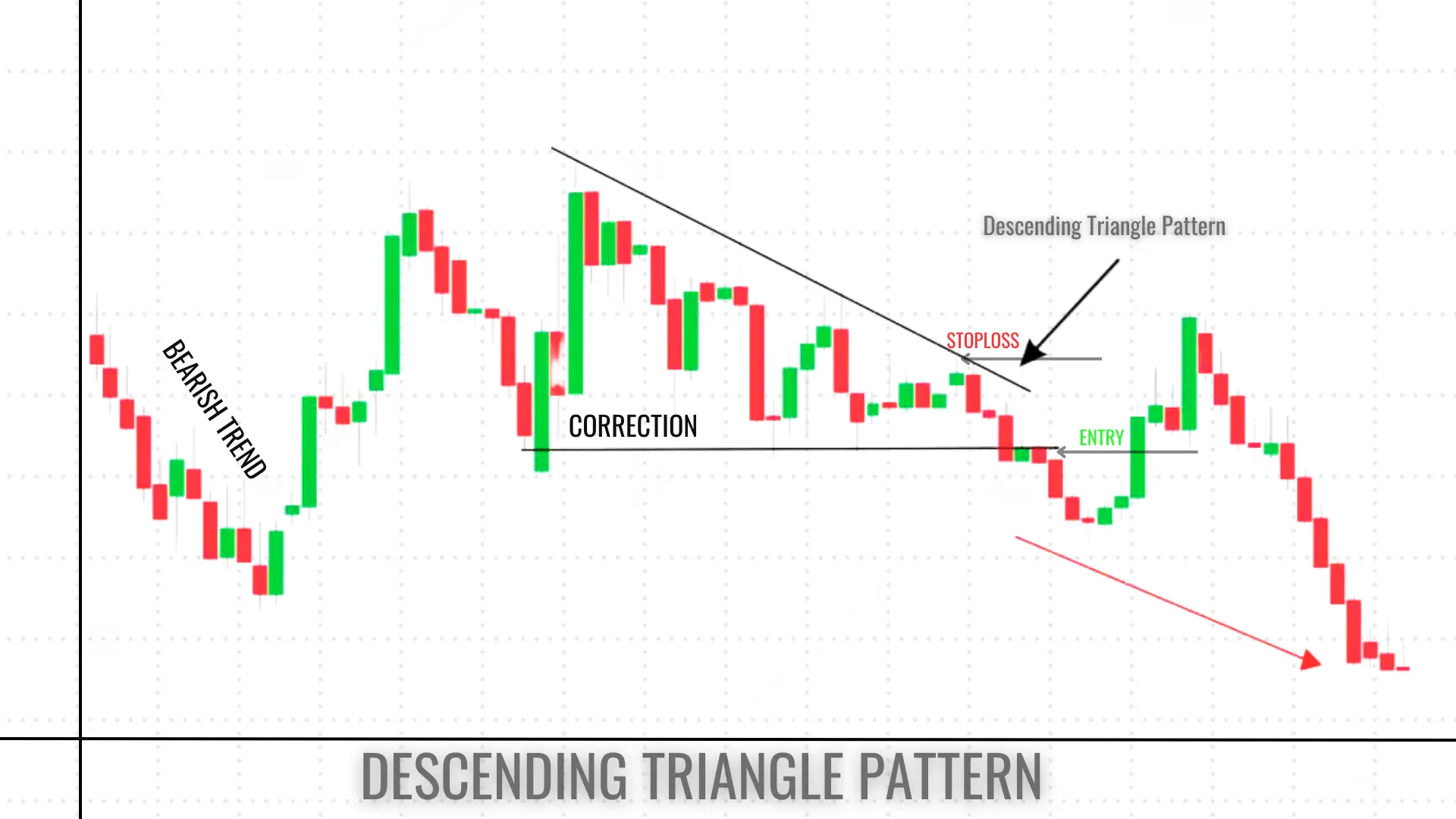 2_Descending Triangle Pattern