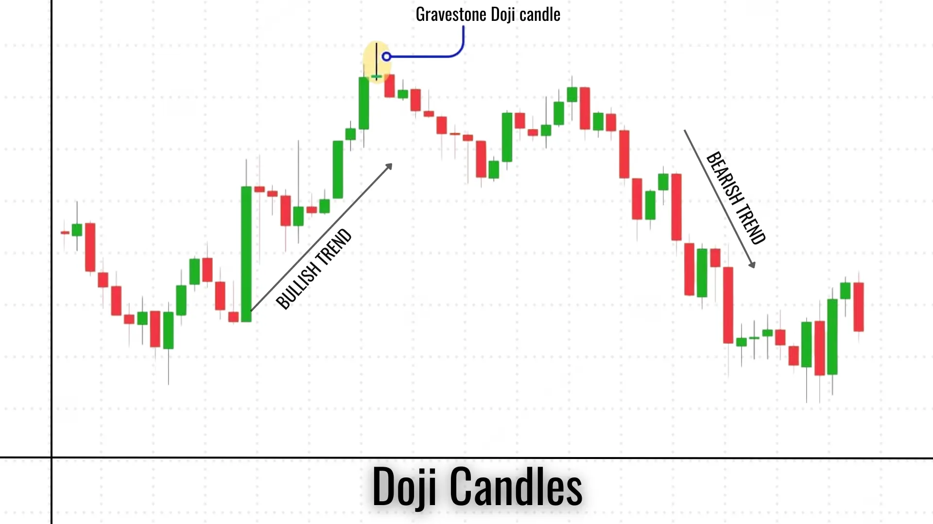 2_Doji Candles