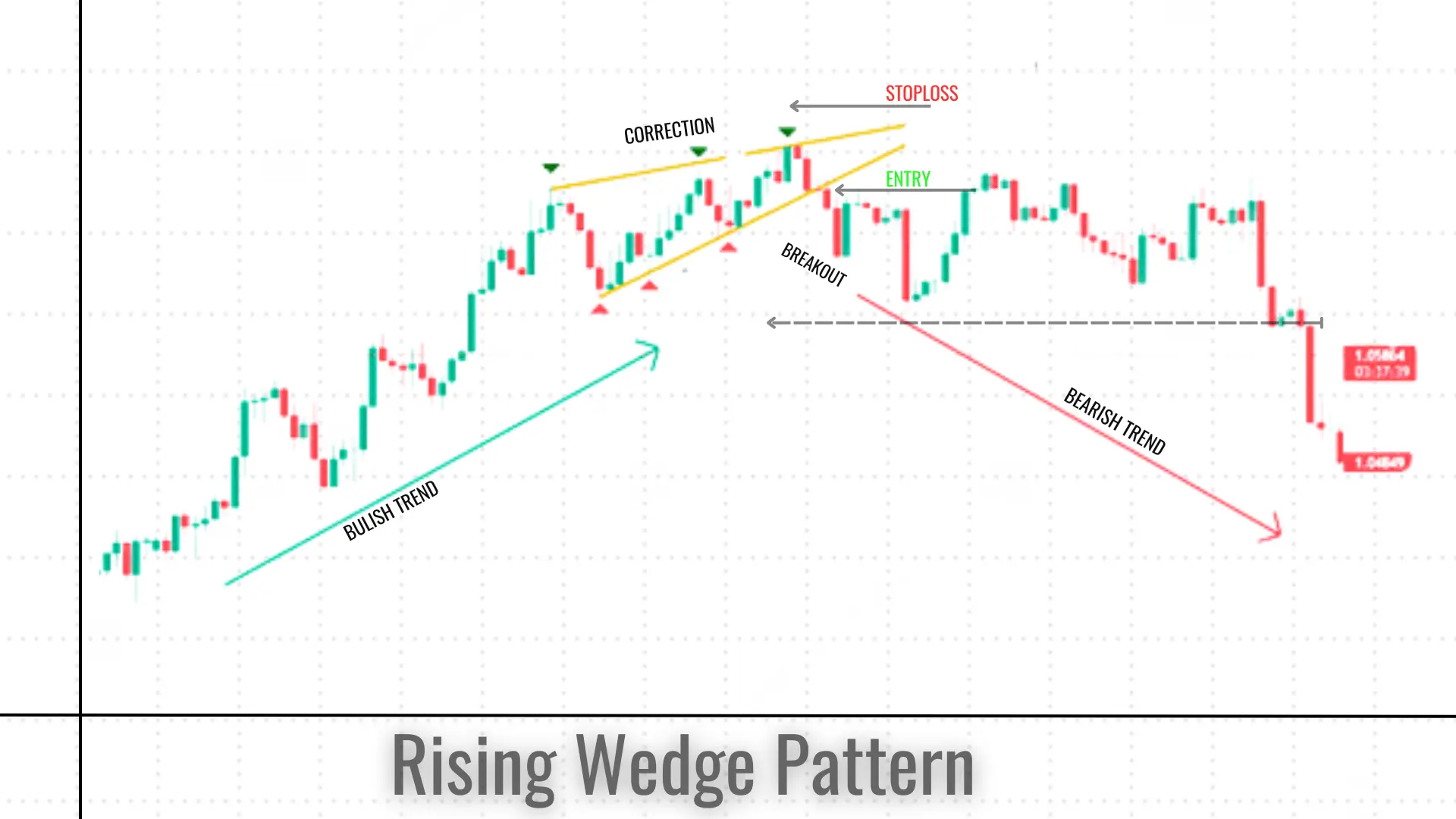 2_ Rising Wedge Pattern