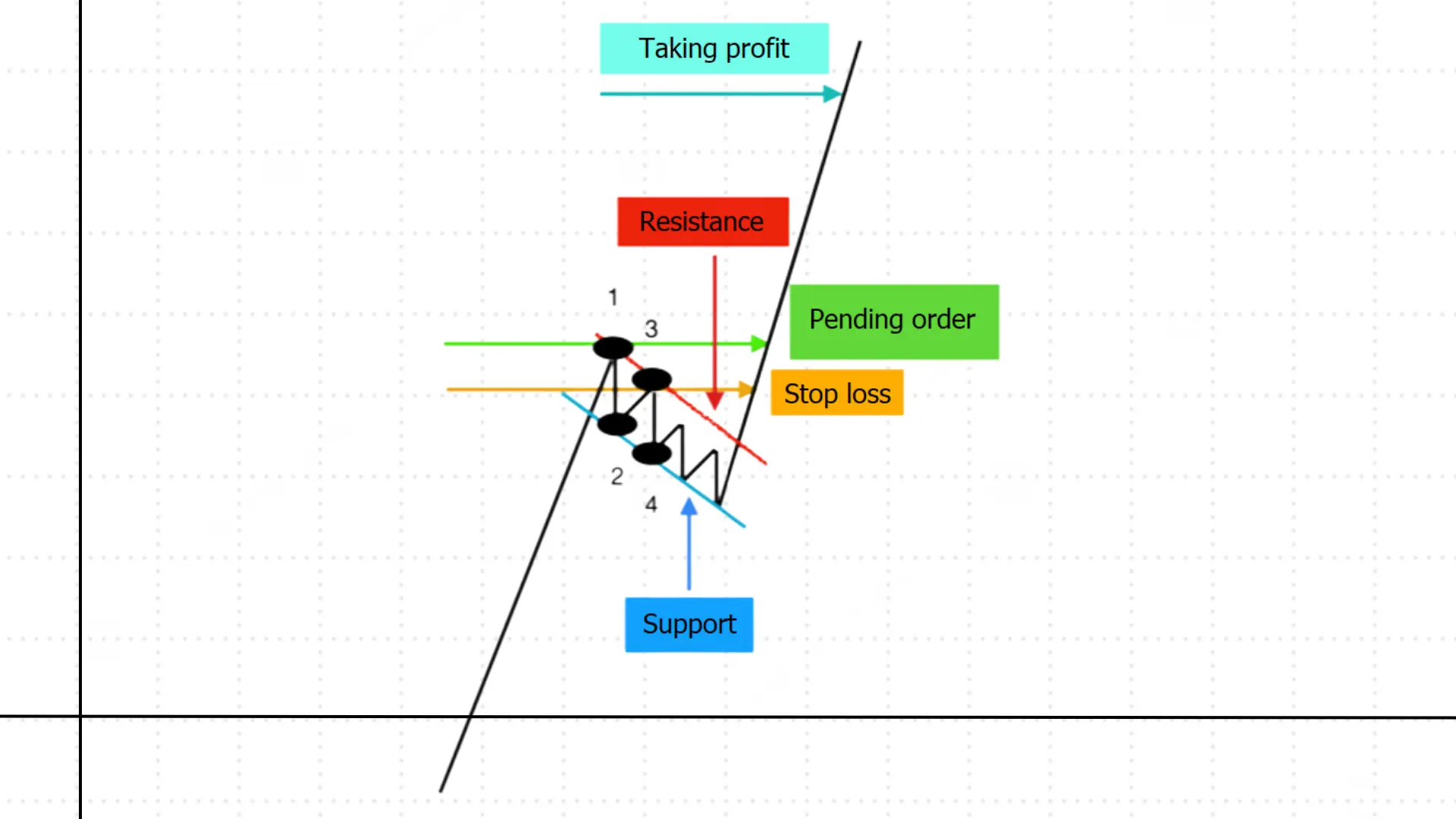 3_BULLISH CP