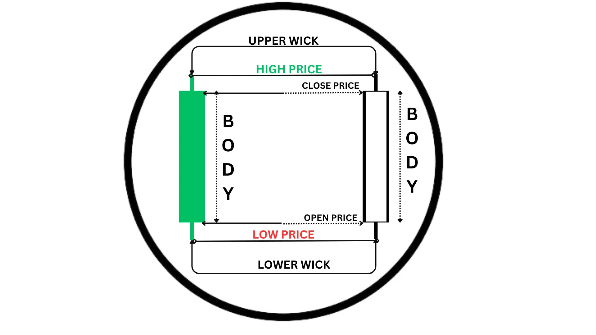 3_candlestick pattern-1