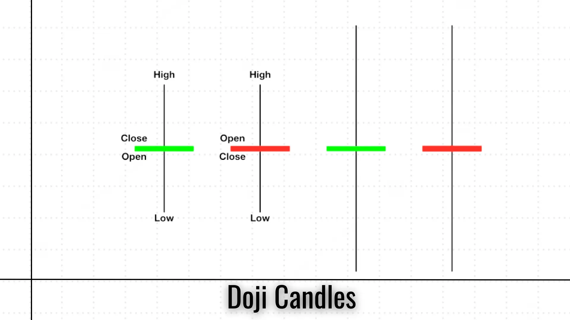 What Is Doji Candle and How to Work?