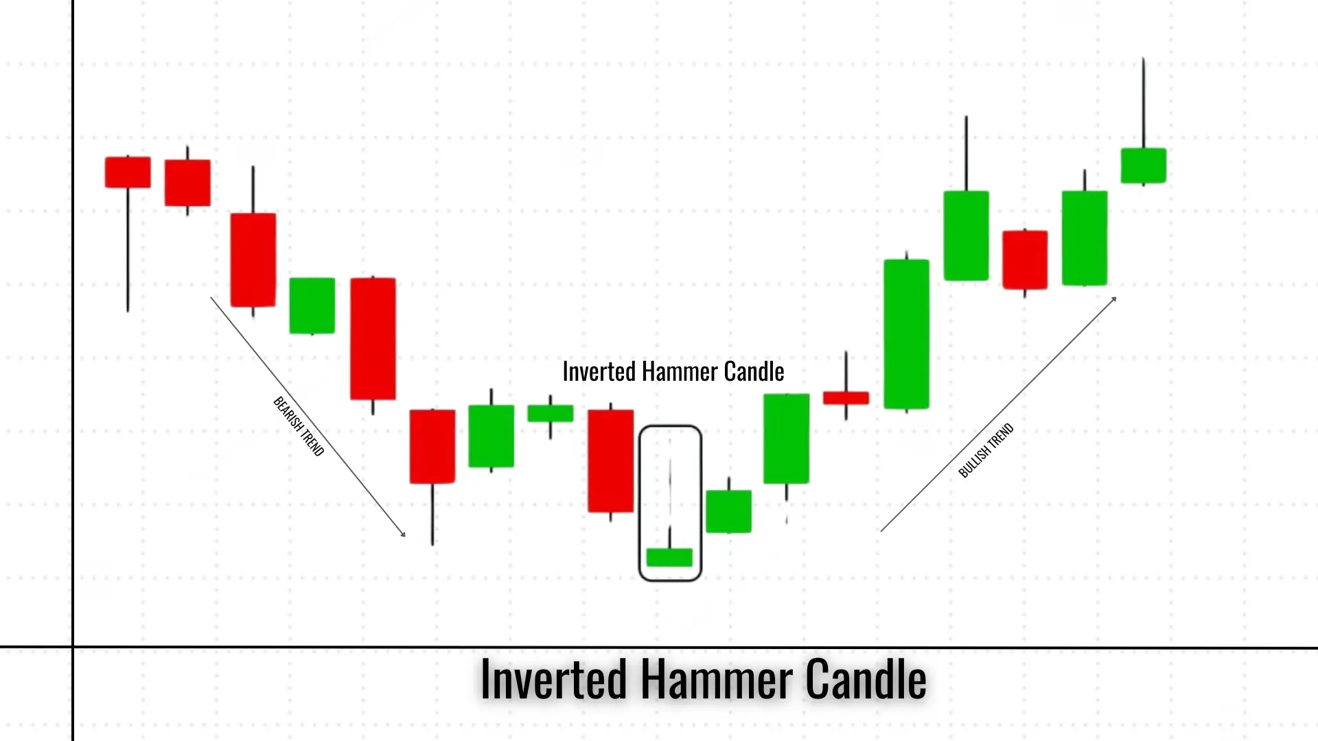 3_Inverted HC