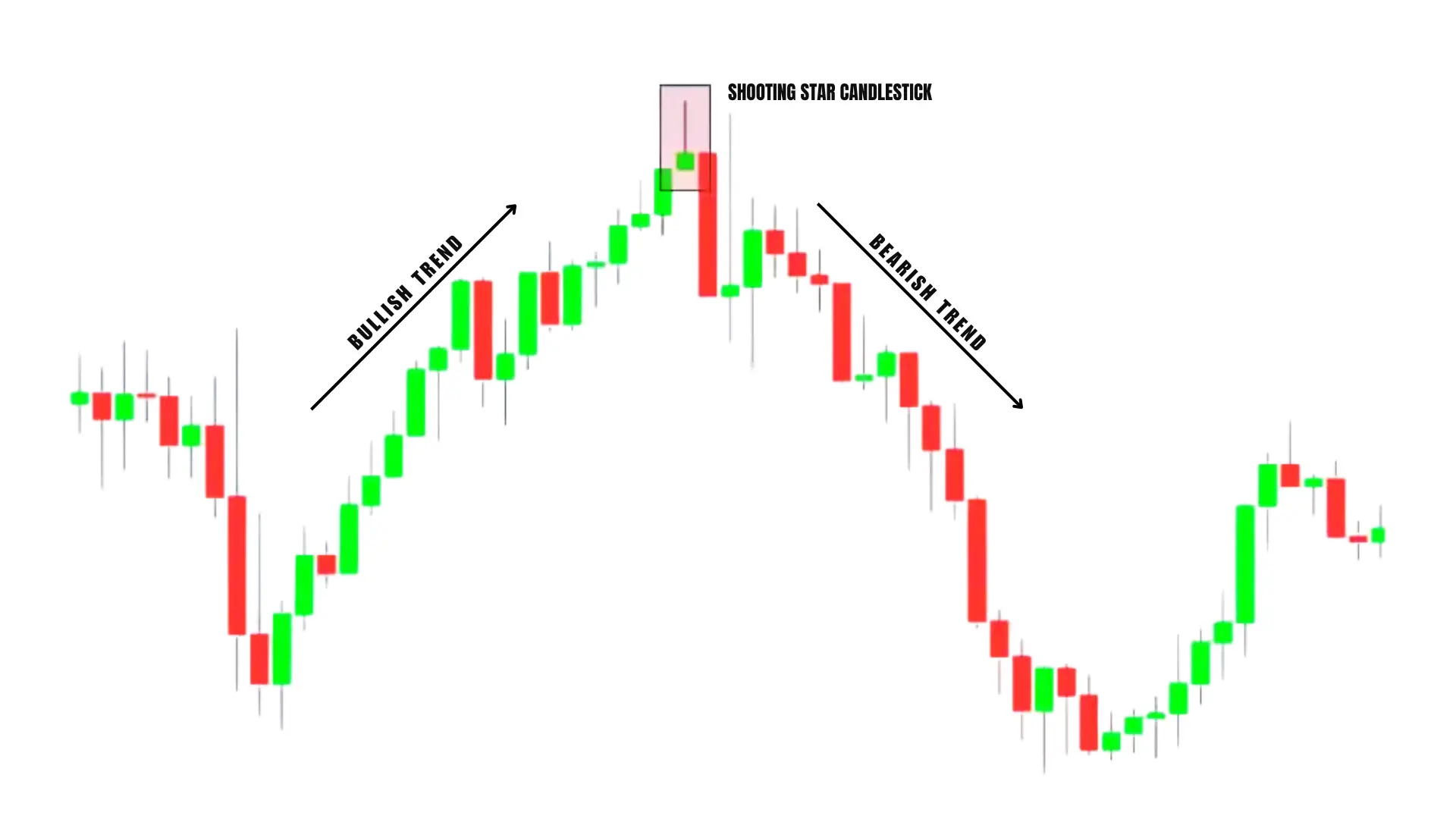 3_shooting star candlestick -1