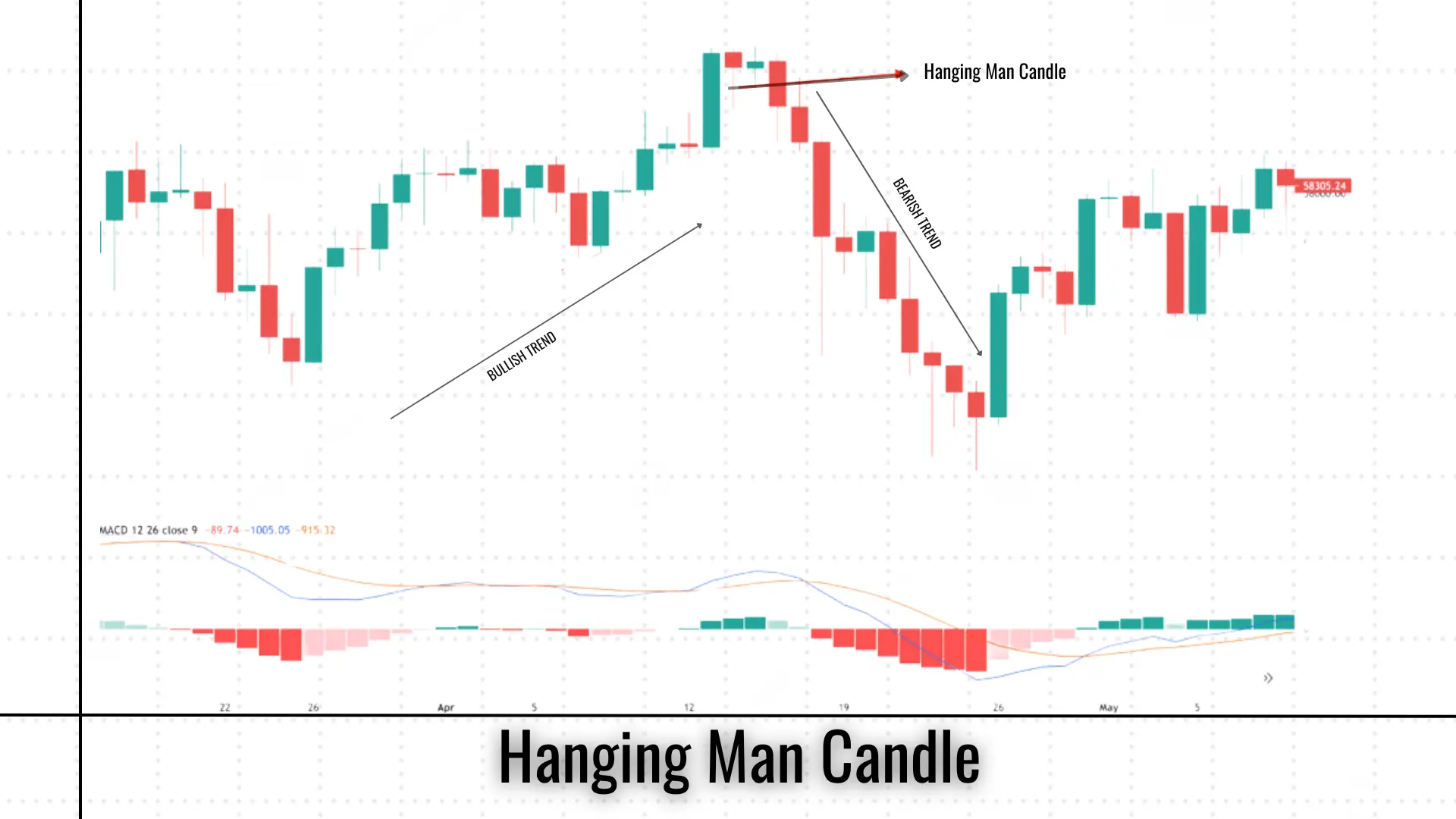 4_Hanging Man Candle