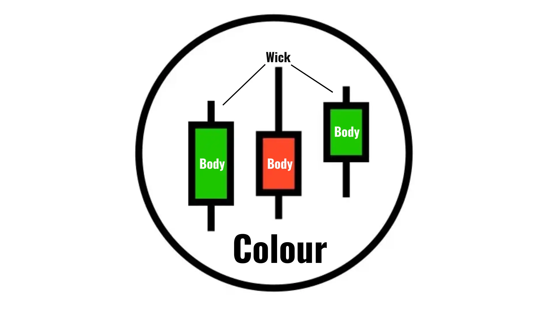 candlestick pattern (1)