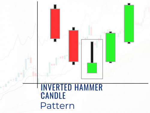 What is an Inverted Hammer Candle and How does It Work?