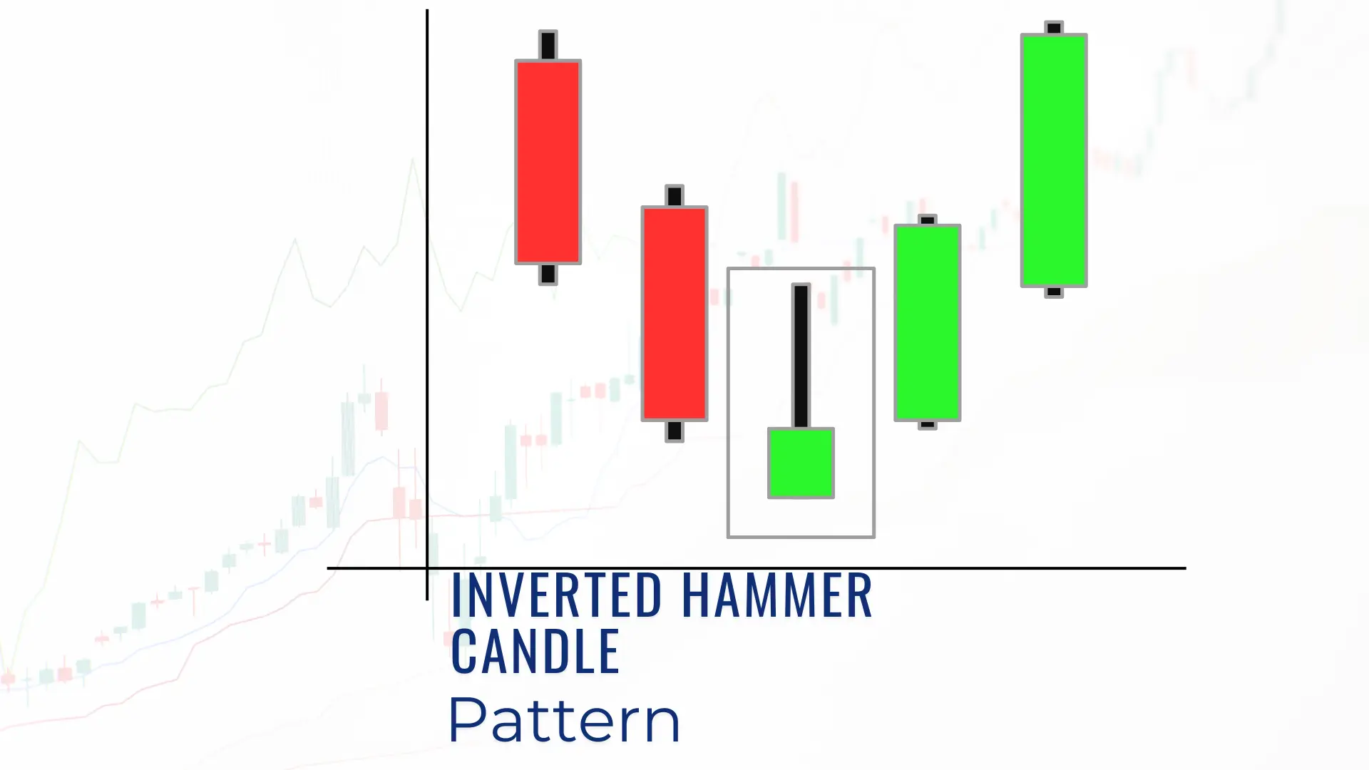 What is an Inverted Hammer Candle and How does It Work?